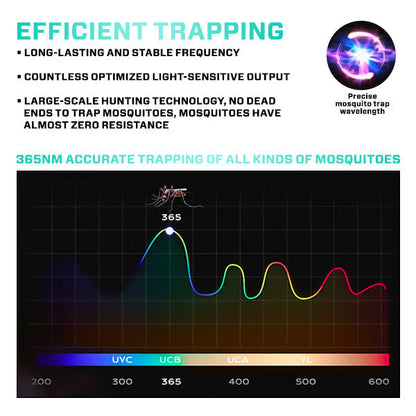 Liascy™  Elecomatrix Pest Repeller