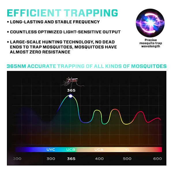 Liascy™ Living Elecomatrix Pest Repeller